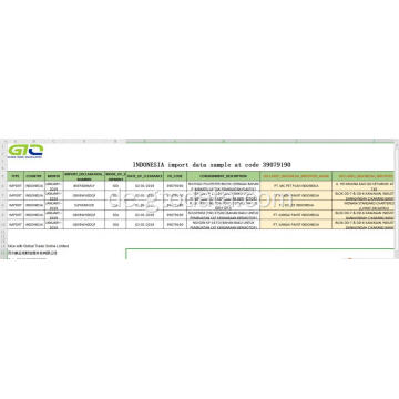 Indonesien-Importdaten im Code 39079190 Chemisches Produkt